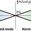 EX5_GyroGain-2 EX5_GyroGain