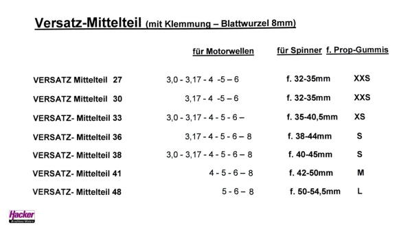 Mittelstueck-versetzt-fuer-Turbospinner-19940200_b_3