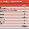 DUPLEX-2-4EX-Central-Box-220-80001678_b_5 DUPLEX-2-4EX-Central-Box-220-80001678_b_5