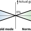 EX5_GyroGain EX5_GyroGain
