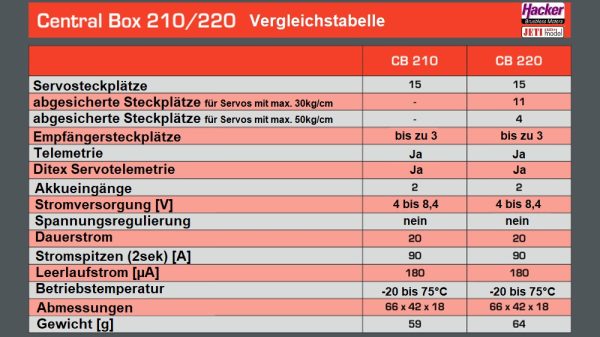 DUPLEX-2-4EX-Central-Box-220-80001678_b_5 DUPLEX-2-4EX-Central-Box-220-80001678_b_5