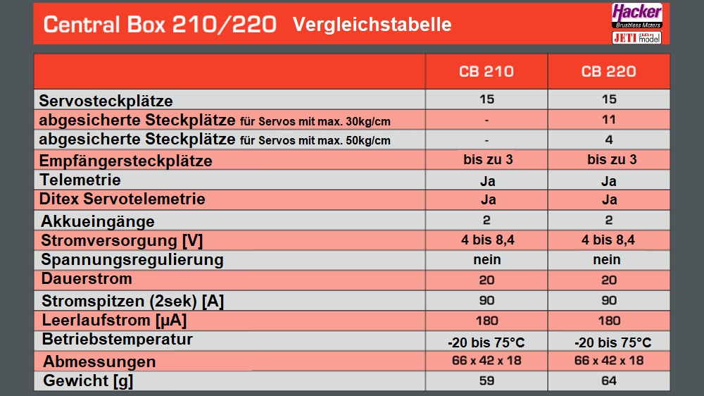 DUPLEX-2-4EX-Central-Box-220-80001678_b_5