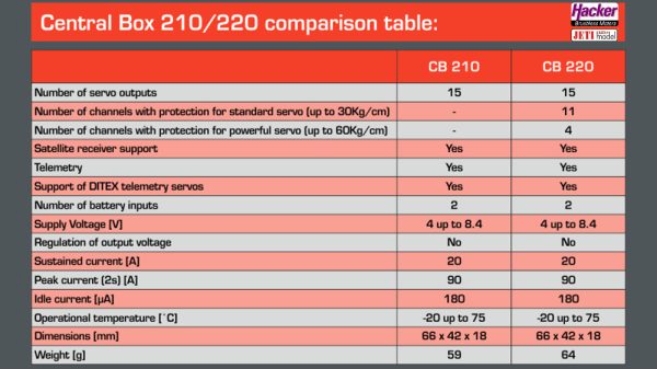 DUPLEX-2-4EX-Central-Box-220-80001678_b_6 DUPLEX-2-4EX-Central-Box-220-80001678_b_6