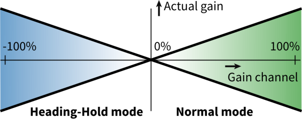 EX5_GyroGain EX5_GyroGain