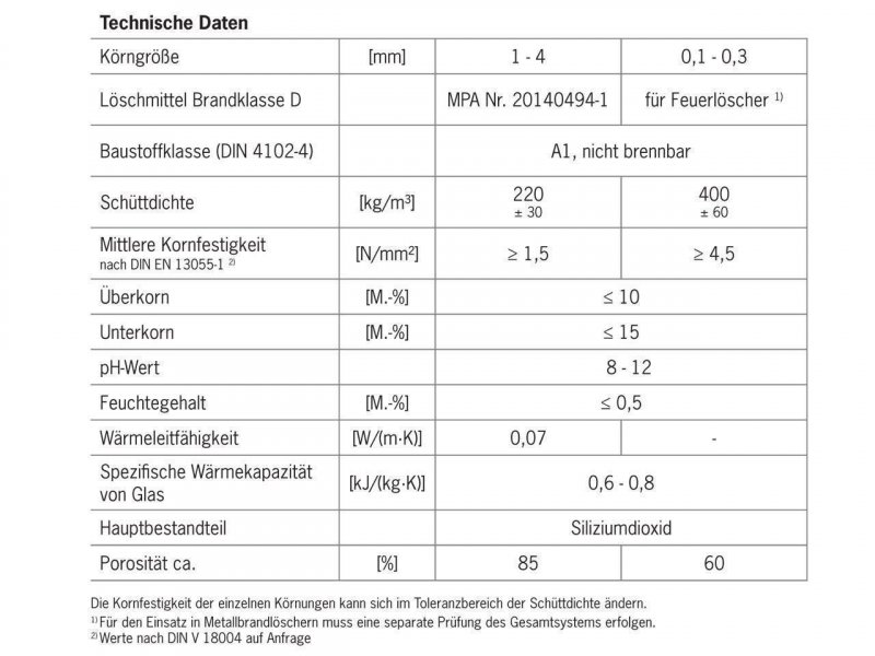 extron-fireball-brandschutz-feuerloesch-granulat-fuer-lithium-polymer-akkus-pyroballs~2