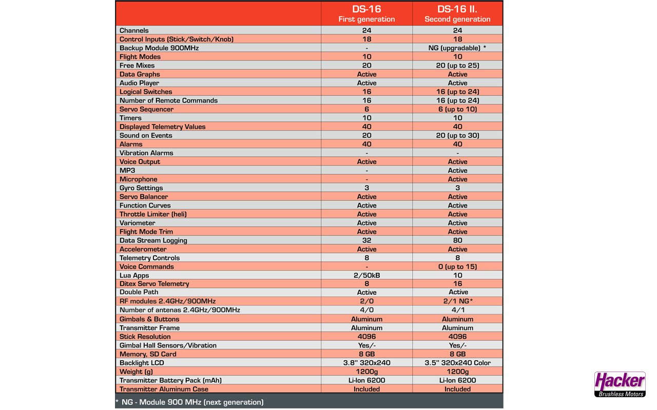 Handsender-DS-16-II-Carbon-Line-Black-Multimode-80001770_b_5