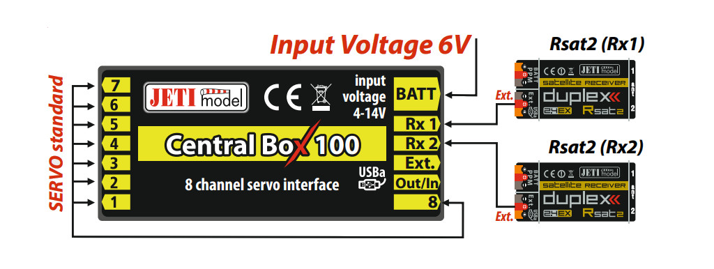 central-box-100-circuit