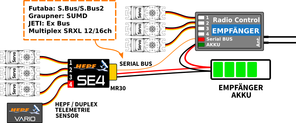 High Power Installation