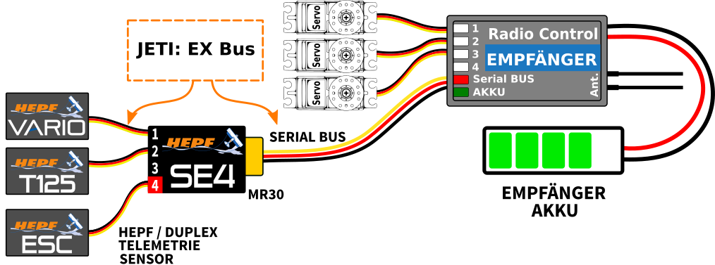 Device Mode Ch1-Ch4 EX Bus