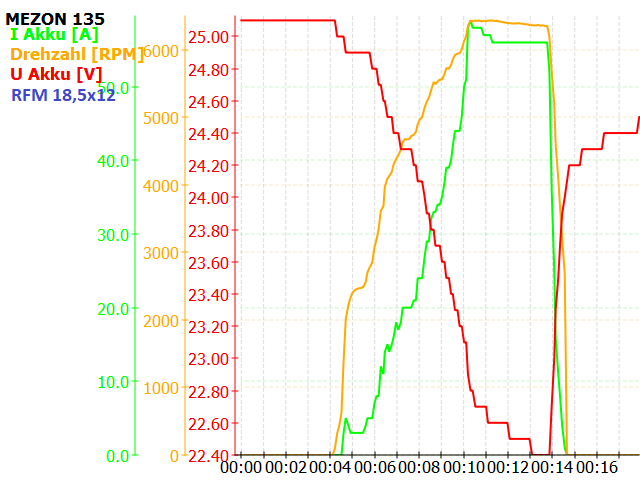 H5040KV32018,5x12 - 6s