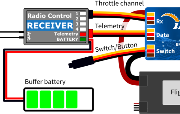 ESC_BACKUP