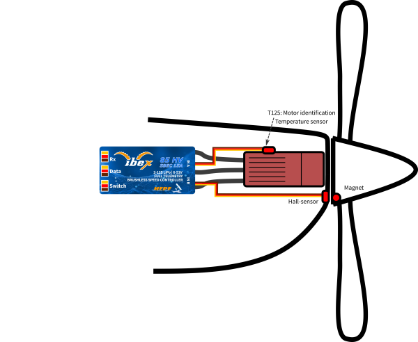 ESC_POSITION