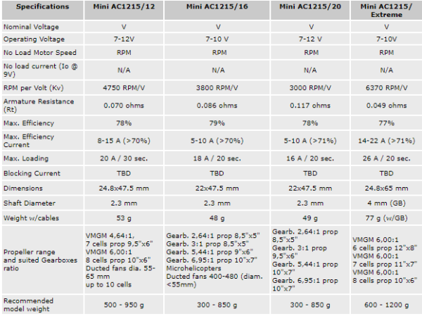 AXI AC 1215_Extreme