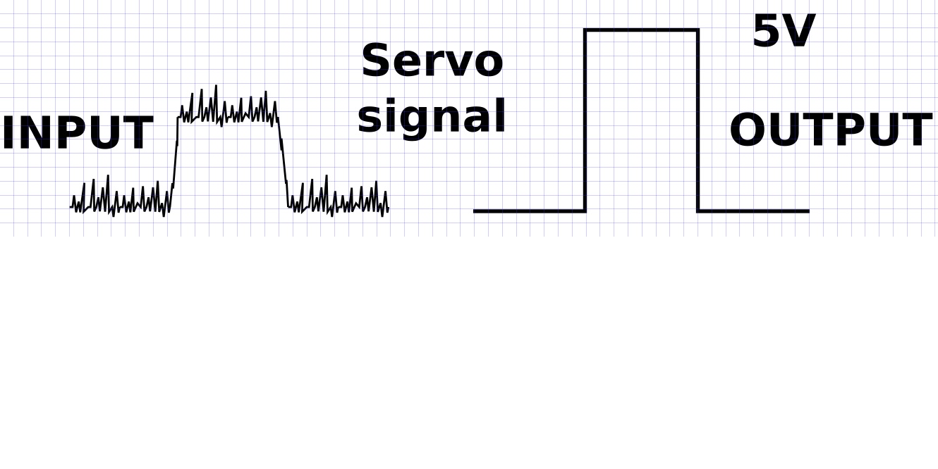 signal