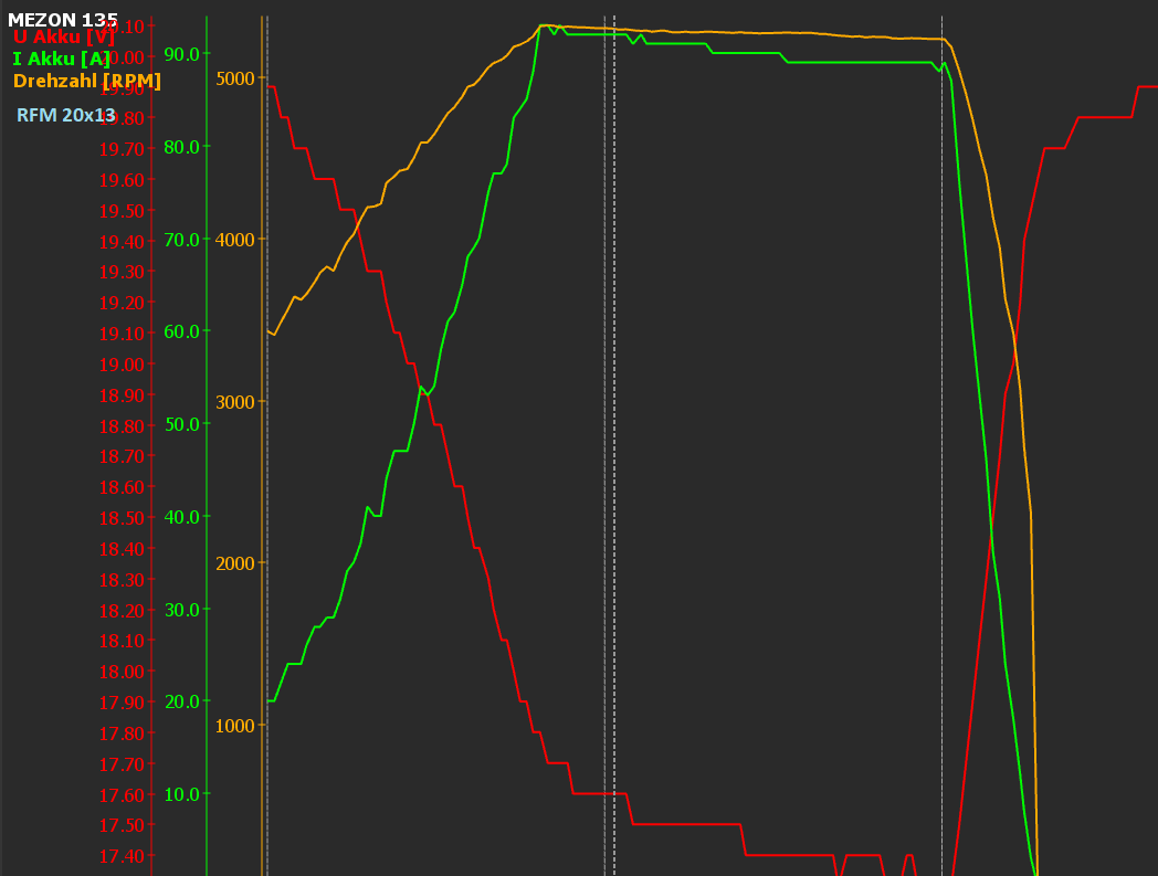 5040KV375KV5SRFM20x13