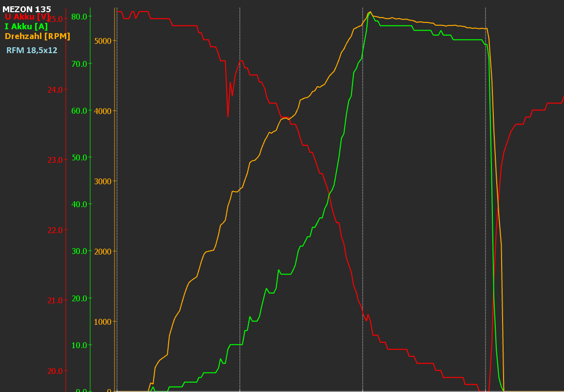 5040KV375KV6SRFM18,5x12