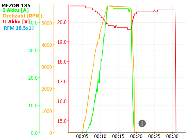 H5040KV32018,5x12 - 5s