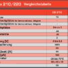 DUPLEX-2-4EX-Central-Box-220-80001678_b_5 DUPLEX-2-4EX-Central-Box-220-80001678_b_5