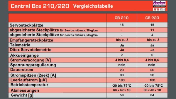 DUPLEX-2-4EX-Central-Box-220-80001678_b_5 DUPLEX-2-4EX-Central-Box-220-80001678_b_5