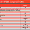 DUPLEX-2-4EX-Central-Box-220-80001678_b_6 DUPLEX-2-4EX-Central-Box-220-80001678_b_6