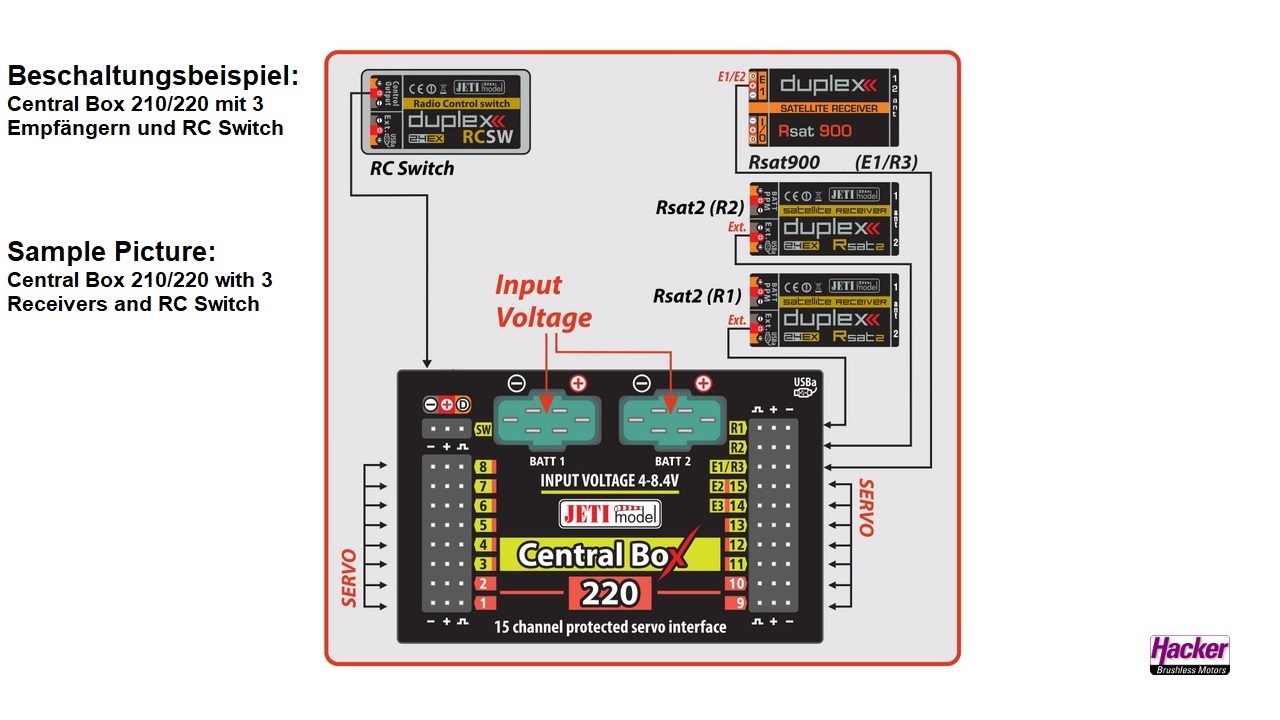 DUPLEX-2-4EX-Central-Box-220-80001678_b_3