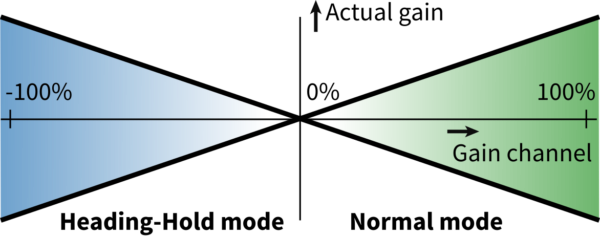 EX5_GyroGain EX5_GyroGain