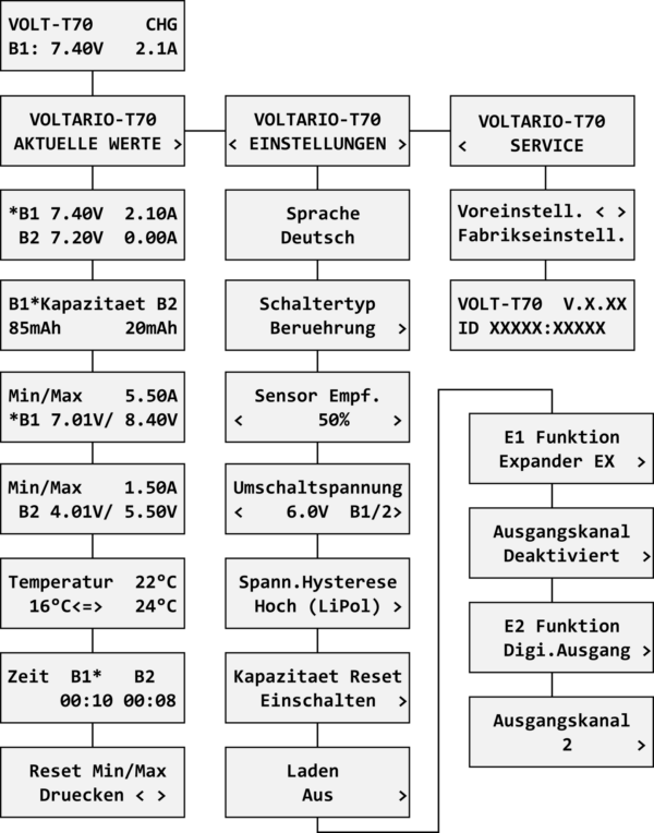 T70_JETIBOX_DE T70_JETIBOX_DE