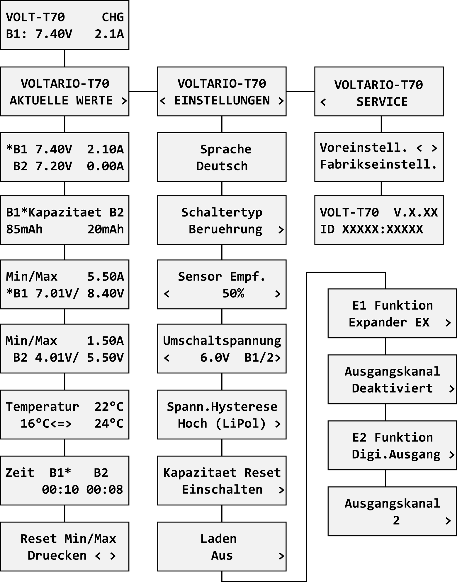 T70_JETIBOX_DE