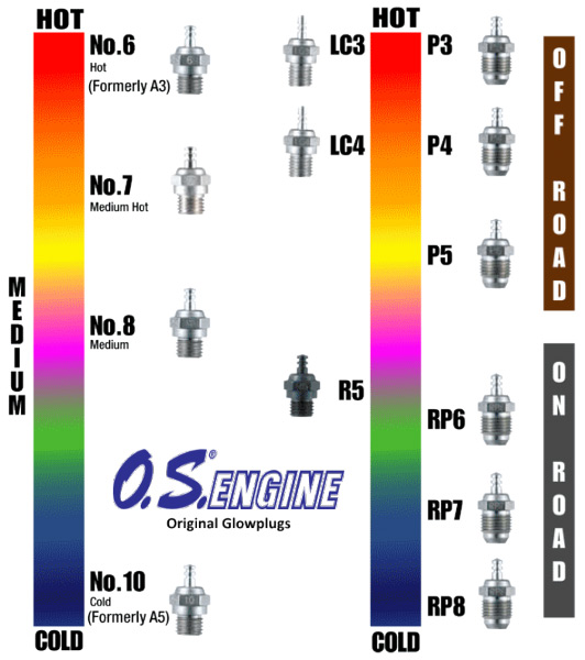 gluhkerze-o-s-p3-gold-turbo-ultra-heiss-989288-001-osp3-gold.jpg
