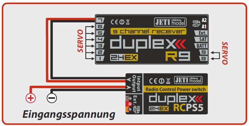 rcps5_dr