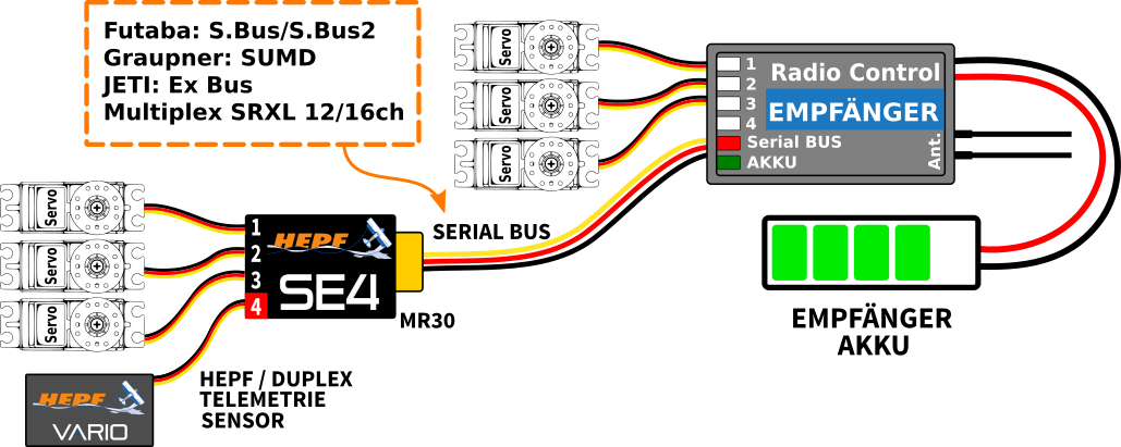 Basic-Installation