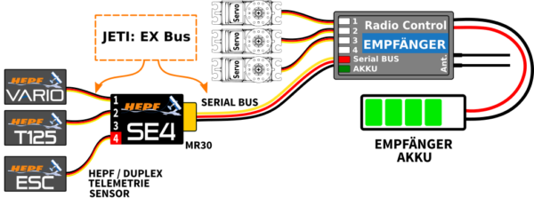Device Mode Ch1-Ch4 EX Bus Device Mode Ch1-Ch4 EX Bus