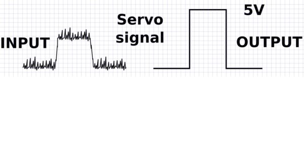 signal signal