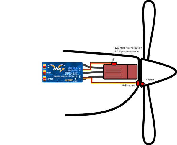 ESC_POSITION