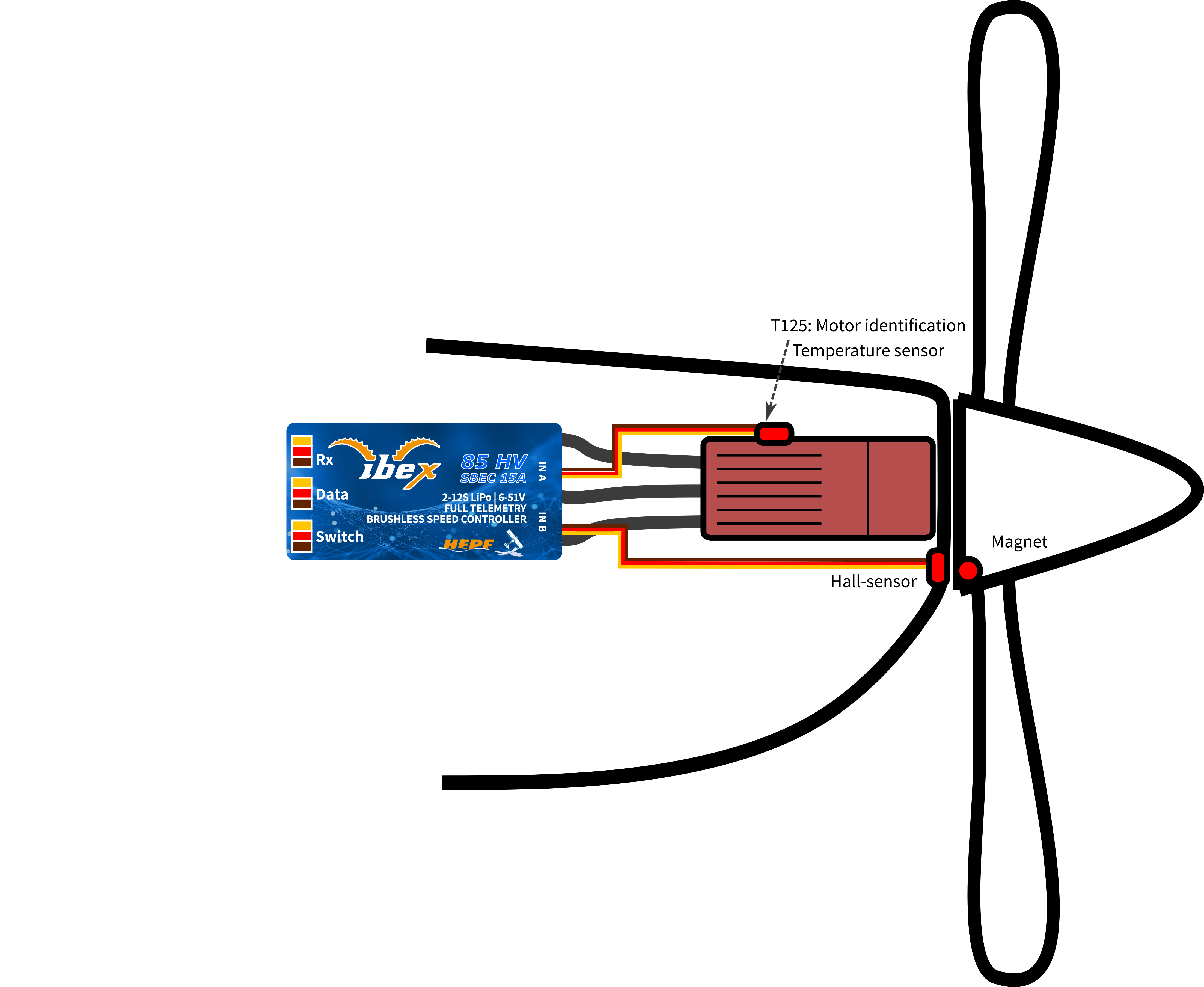 ESC_POSITION